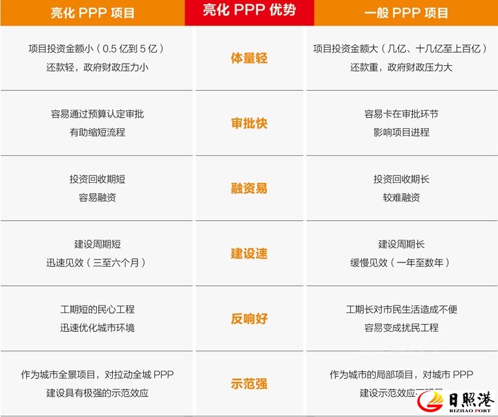 亮化PPP项目优势介绍.jpg